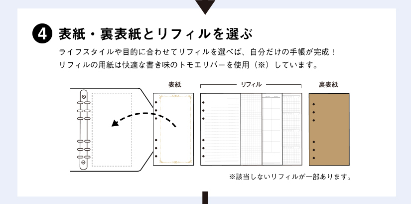 4.表紙・裏表紙とリフィルを選ぶ